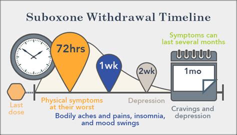 This may include depression and an inability to experience pleasure. . How long does depression last after stopping suboxone